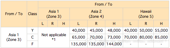 FFPȫփ2-1ȫտӋANA MILEAGE CLUB 2015°桹