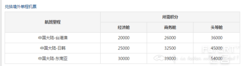 厦航官网开放国际机票兑换，天合联盟机票兑换，C+P等等