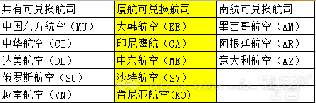 厦航官网开放国际机票兑换，天合联盟机票兑换，C+P等等