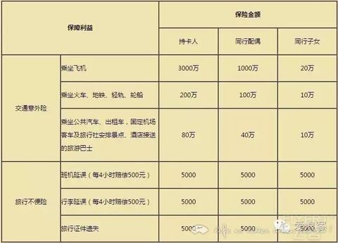 浦发银行3神卡：AE超白、AE白、加速白 用卡及下卡最全攻略 | 最新公告解读