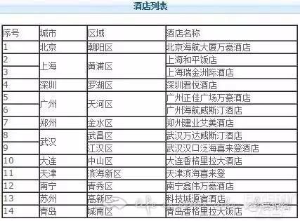 浦发银行3神卡：AE超白、AE白、加速白 用卡及下卡最全攻略 | 最新公告解读