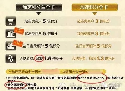 浦发银行3神卡：AE超白、AE白、加速白 用卡及下卡最全攻略 | 最新公告解读