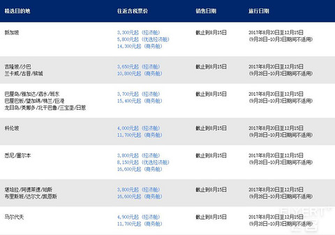 新航70周年夏季特惠，自中国大陆11座城市出发，含税最低仅需1450元
