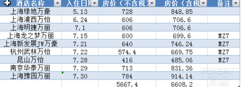 万豪统计.png