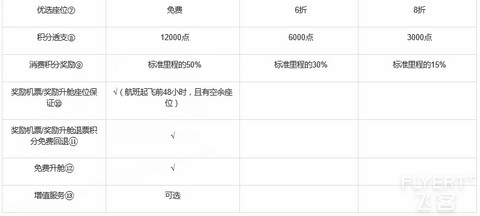 贵宾权益3.jpg