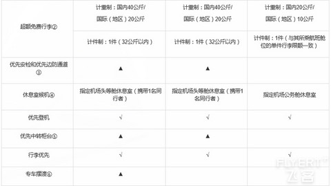 贵宾权益2.jpg