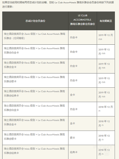 瑞士酒店发布2018年7月2日会员合并规则，附乐雅会2018白金保级新思路