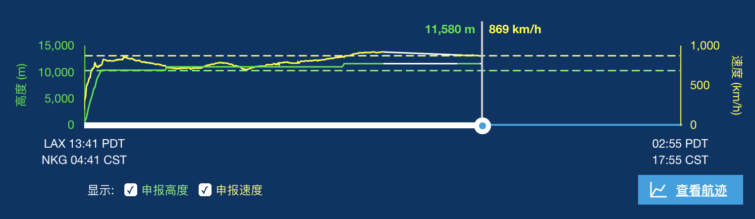 CTU-NKG-LAX-NKG-CTU-PEK