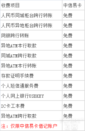 中信 | 谈谈经典多倍积分卡：易卡&悦卡（超详细+图解+思考）！