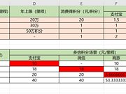 简单的做了一个积分兑里程的价值计算器，顺便求问