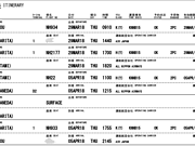 ڶȫտգANAòNH934-NH933<em>CAN-NRT</em>Flight Log