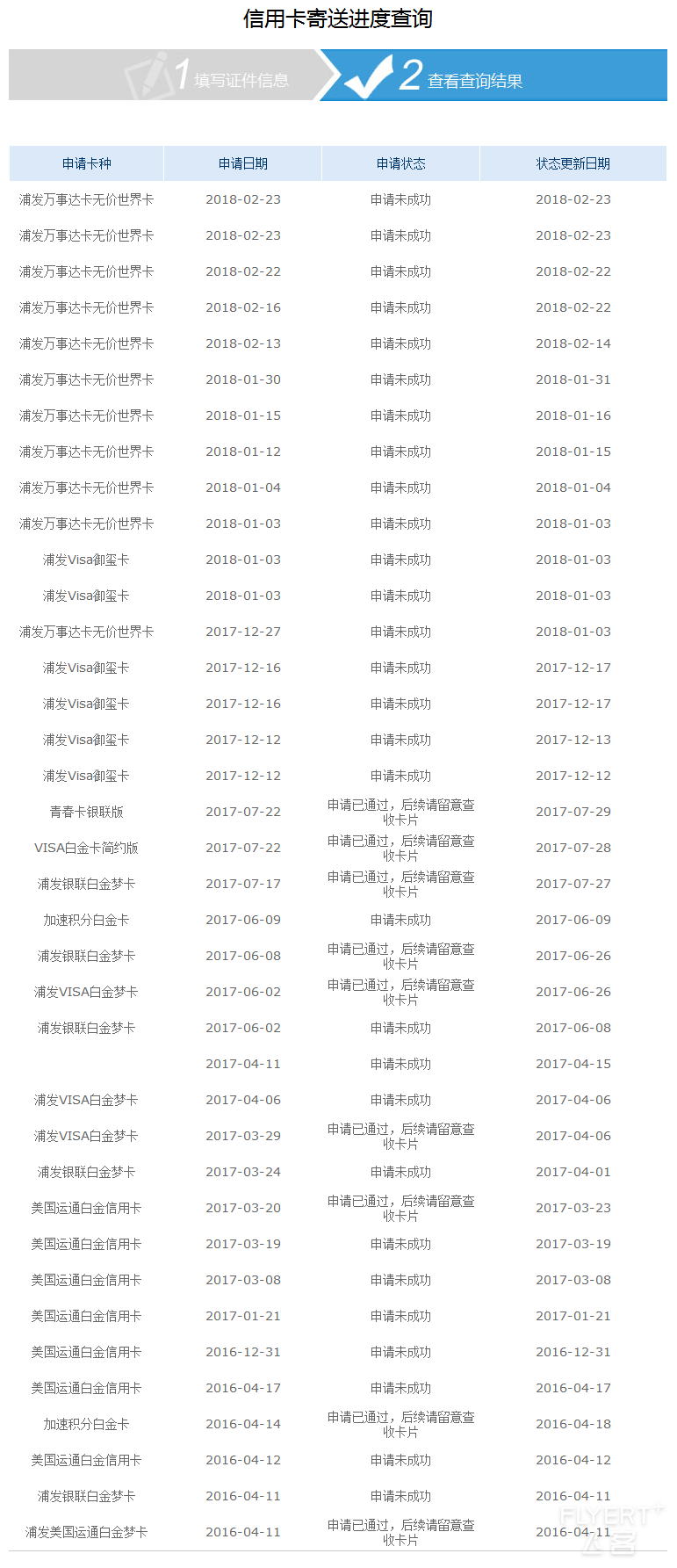 浦东发展银行信用