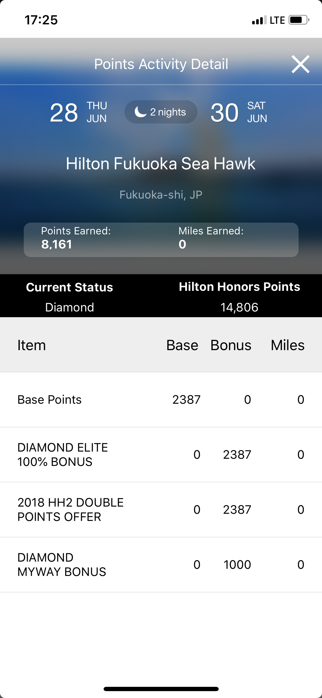 С޵ԸԡԺӥϣ٣Hilton Fukuoka Sea Hawkȫ