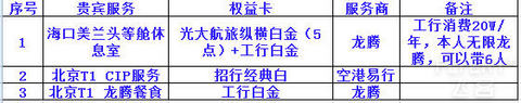 2018 北京亲子游【信用卡权益之旅】