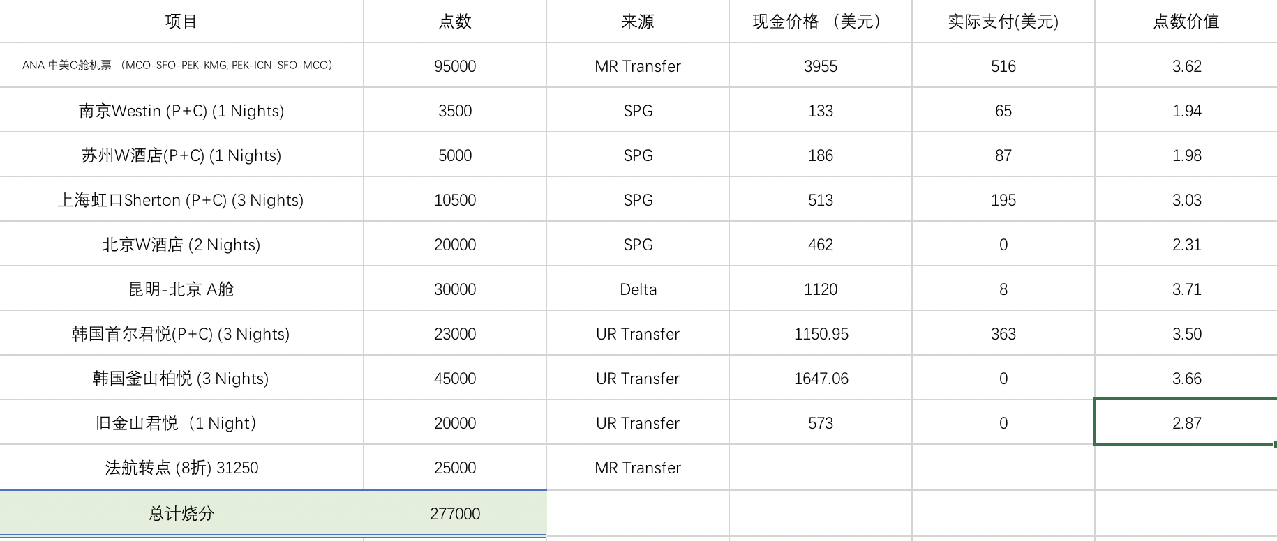 һ PEK-ICN-SFO-MCO 