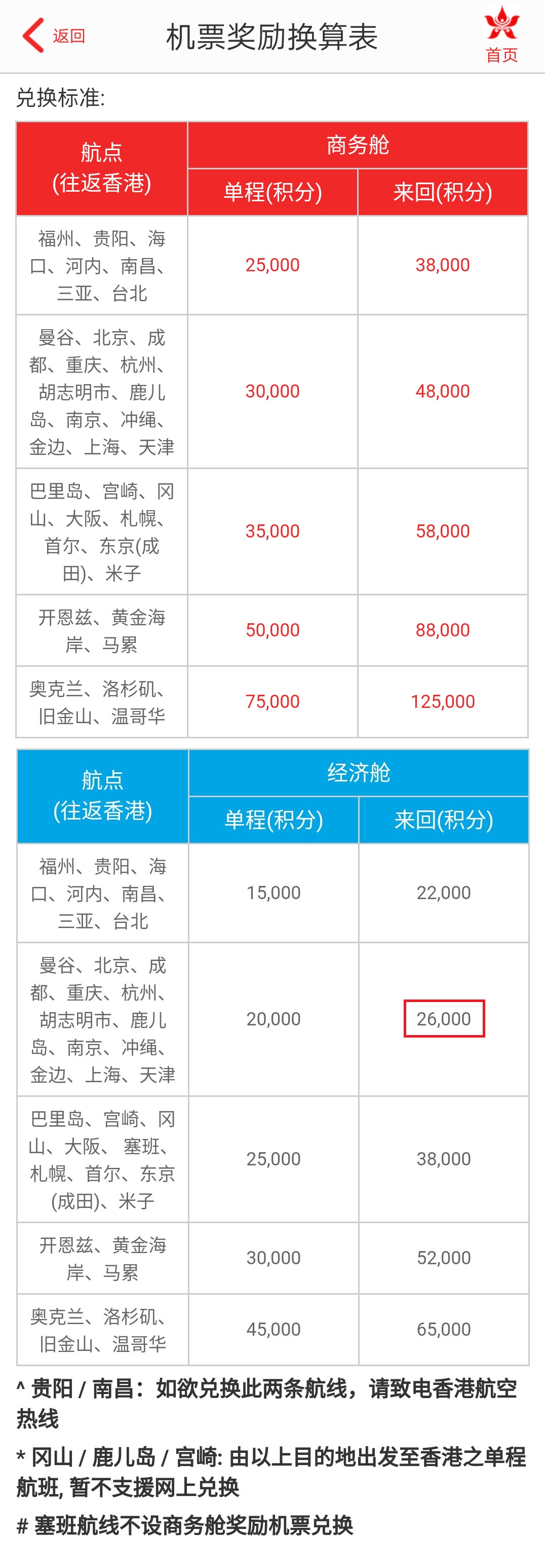 CA̻̩  HKG-LHR(ͷ)+AMS-HKG()