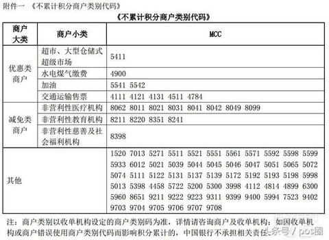 请教大家中国银行哪些交易有积分？怎么看MCC码？