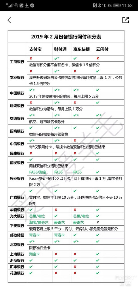 网付积分和生日十倍，需要的收藏！