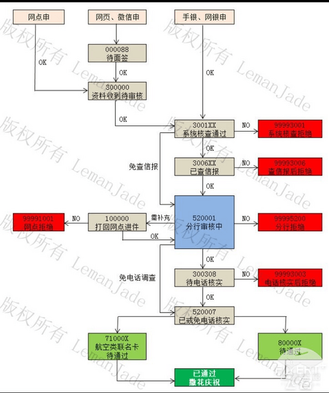 农行所有 ，代。码含义和图片分析