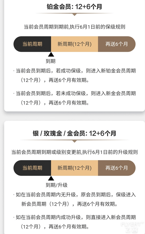 华住会温暖升级了  以后再也没有永久会员了