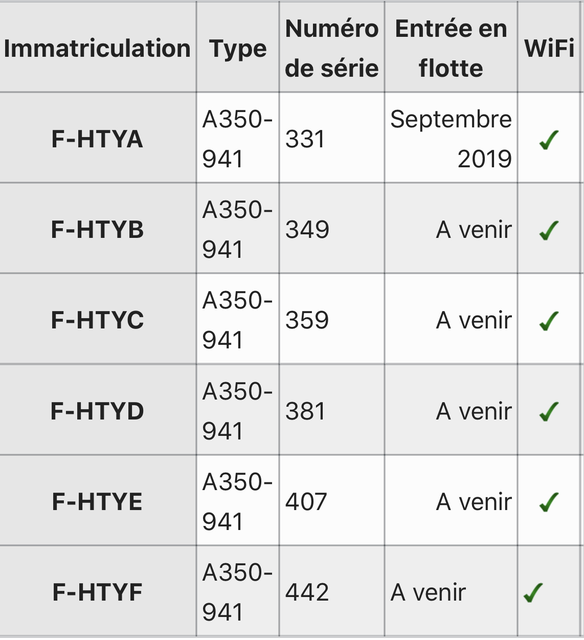 A350107׺ AF520 CDG-BKO-ABJ