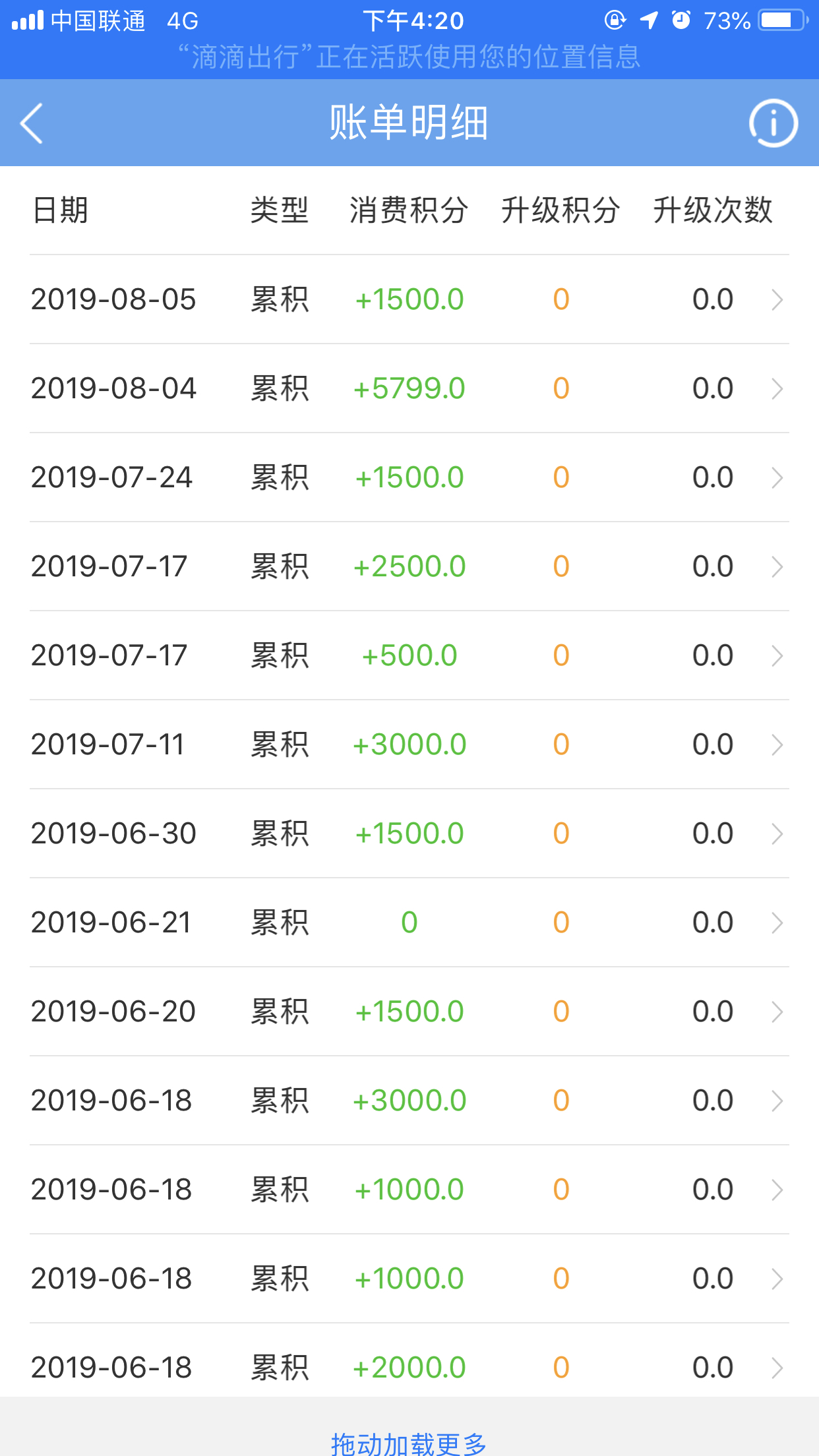 ͵1500ֵ