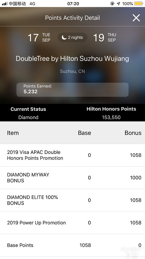 【吴侬软语】之 苏州吴江敏华希尔顿逸林酒店小记