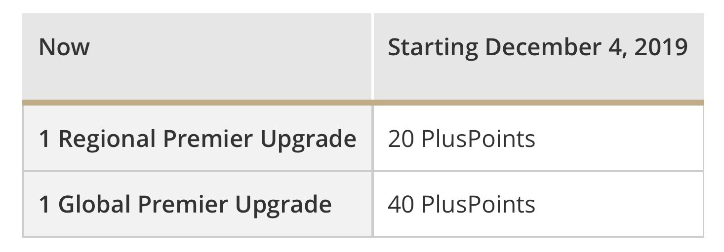 UA12PlusPointsGPU/RPU