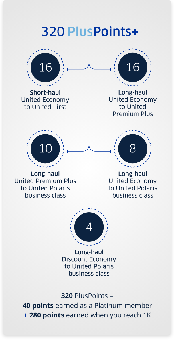 UA12PlusPointsGPU/RPU