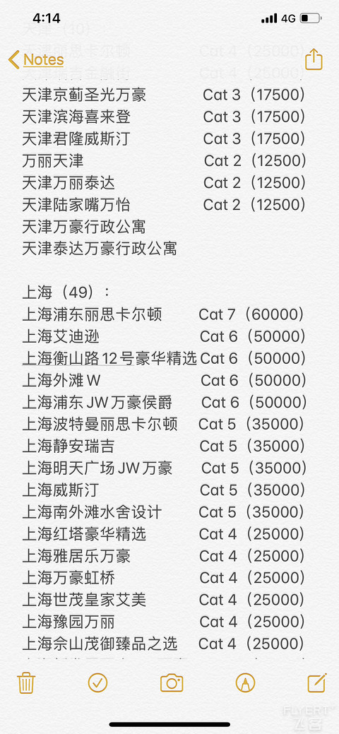 【2019年10月更新】万豪大中华区酒店分布及积分等级
