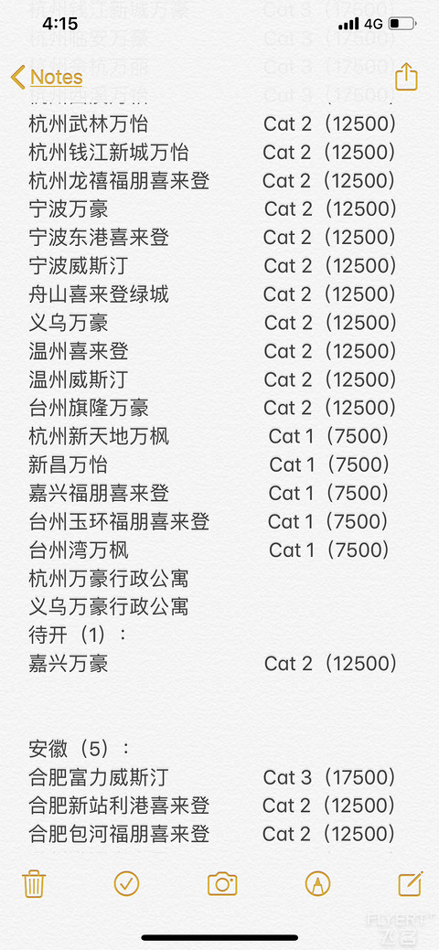 【2019年10月更新】万豪大中华区酒店分布及积分等级