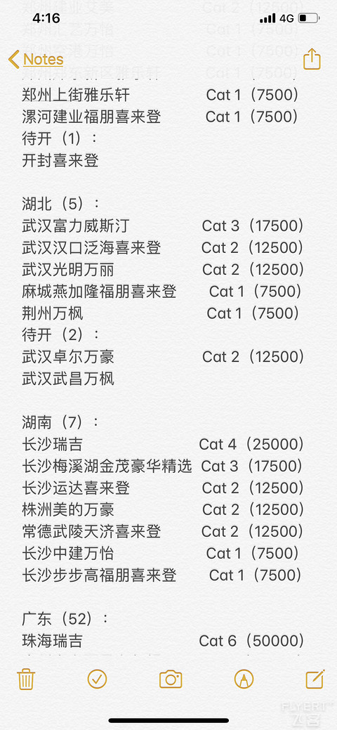 【2019年10月更新】万豪大中华区酒店分布及积分等级