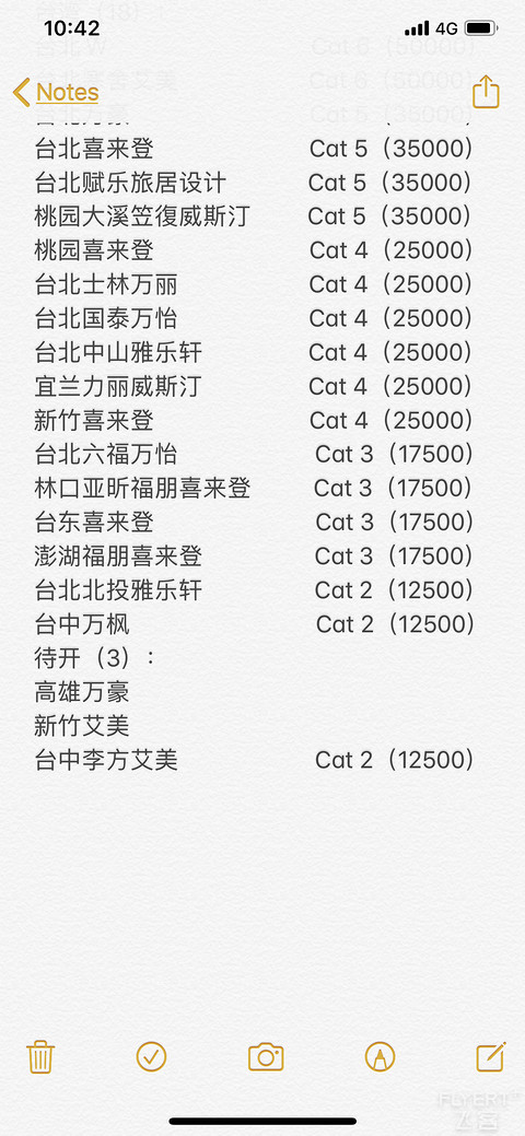 【2019年10月更新】万豪大中华区酒店分布及积分等级
