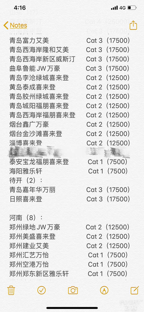 【2019年10月更新】万豪大中华区酒店分布及积分等级