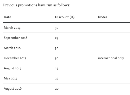 ϪQantas Save 30% on Economy Classic Flight Rewards