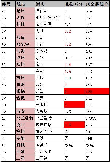 4.3Q1~ȫԽŵϸ^C&P۸^⡾żҡ