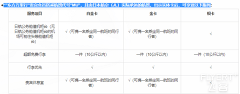 实测东航银卡在日航共享航班的待遇