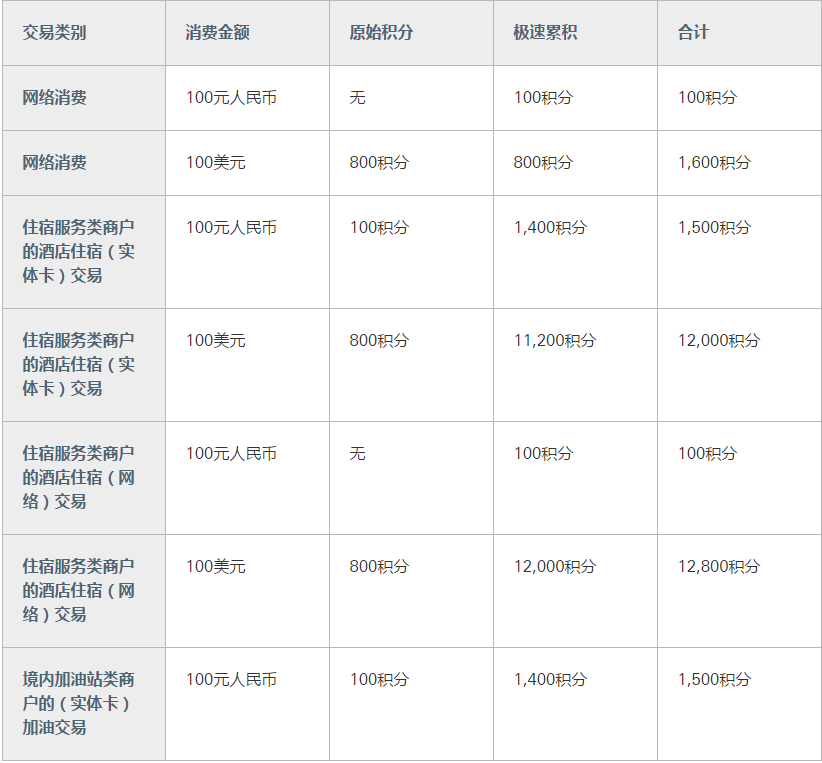 ᶫ14/20MCC