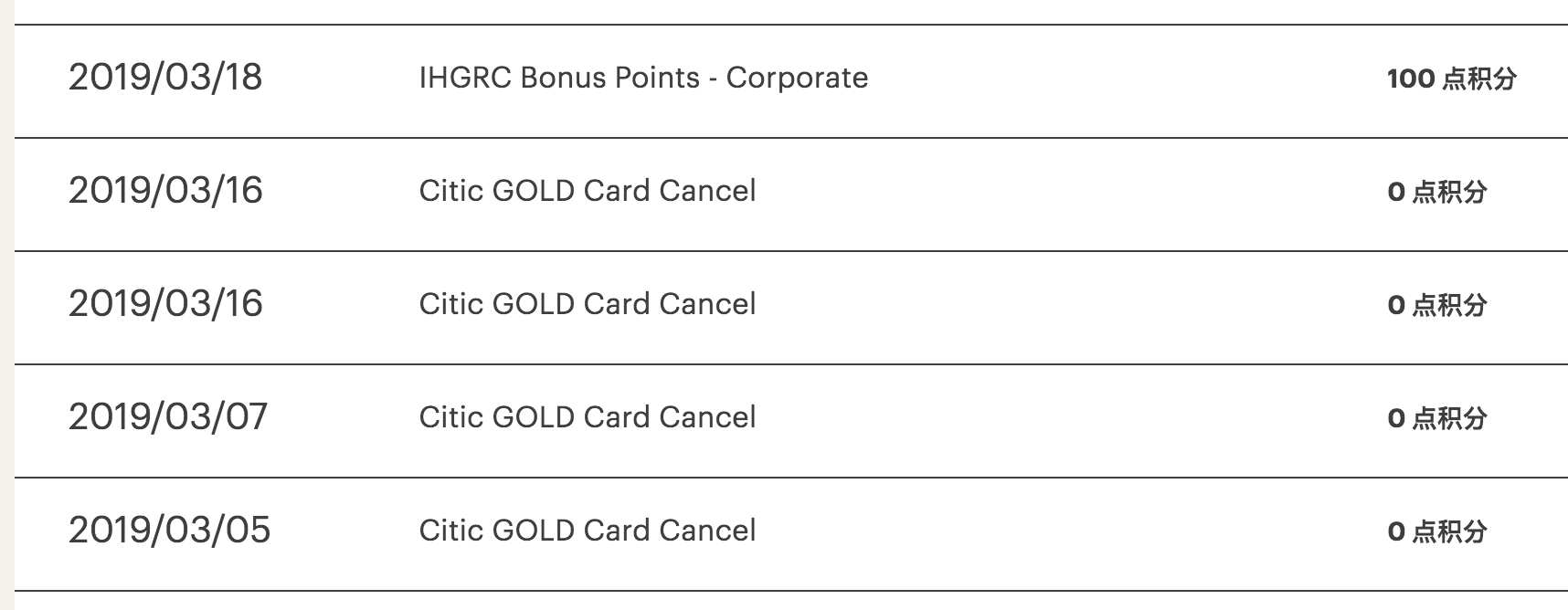 ihgˣÿ Citic GOLD Card Cancel