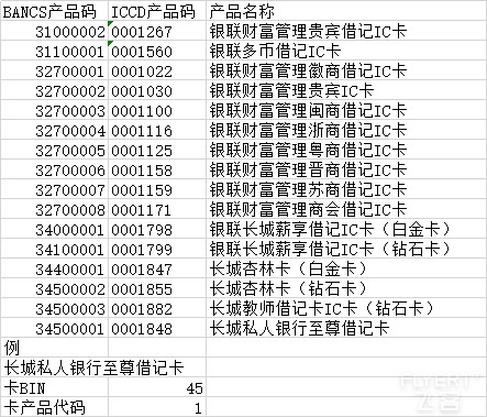 中国银行借记卡自选卡号分享