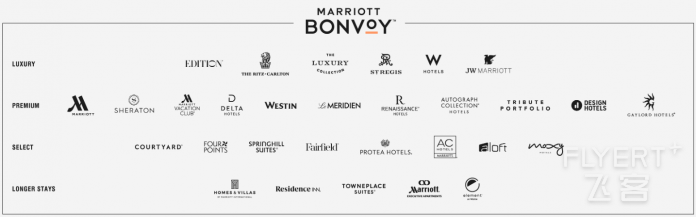 xMarriott-Bonvoy-Endless-Earning-Brands-696x217.png.pagespeed.ic._Z0ssHSQeB.png