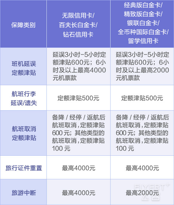 招行保险明细.jpeg