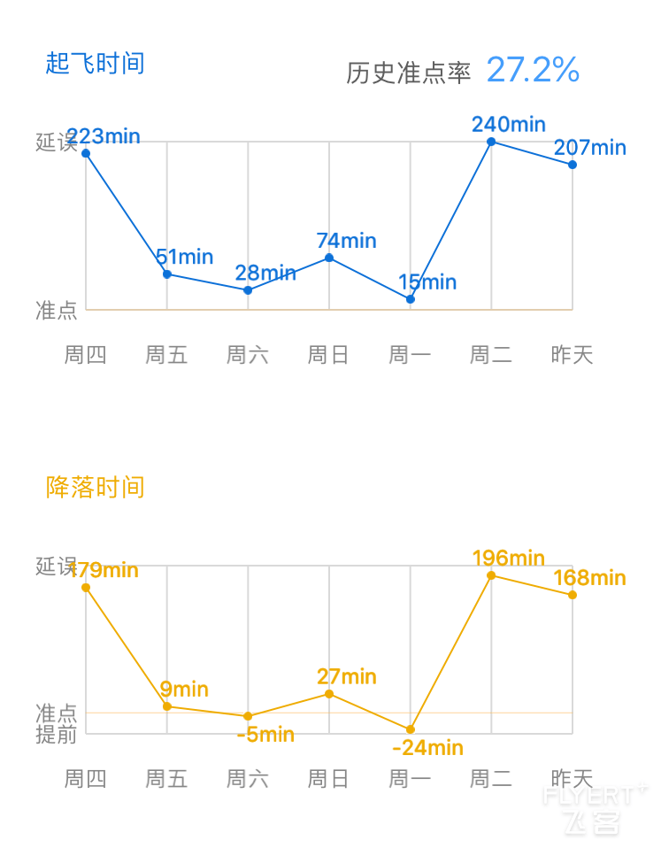 历史准点