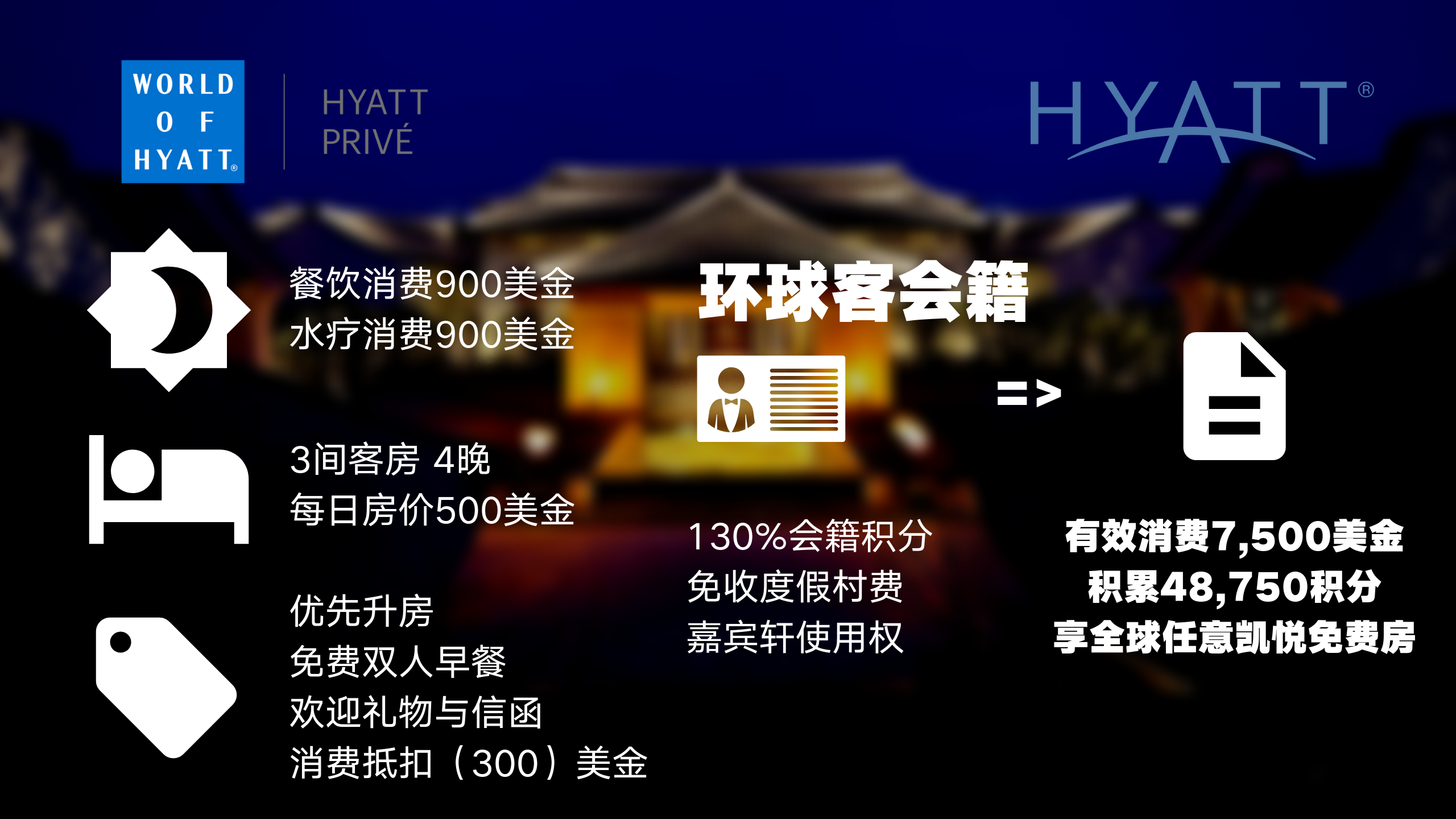 üžƵԤ HYATT PrivéĿ