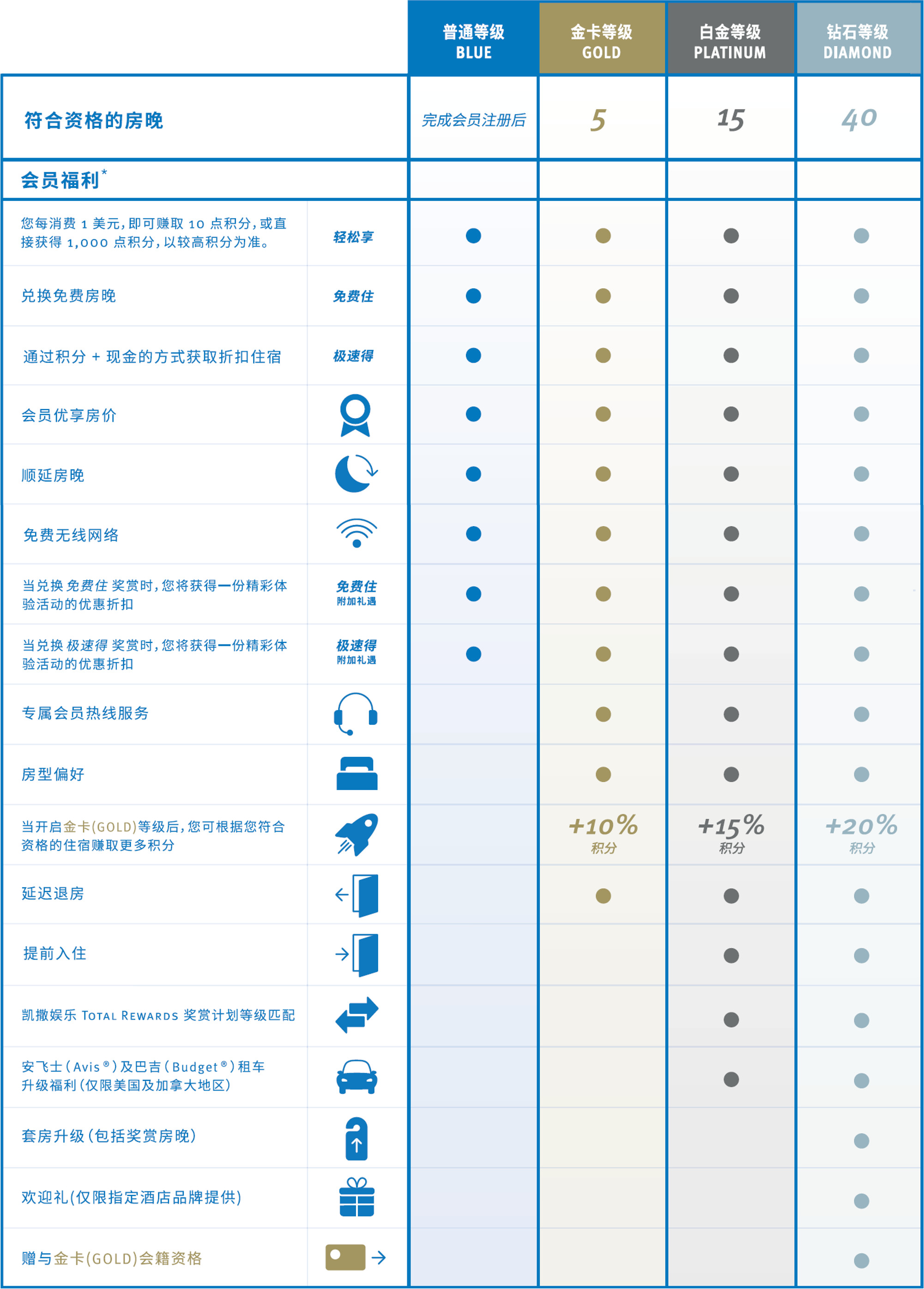 ꣬µķͼƻֻBest Hotel Rewards Program
