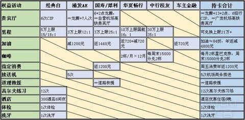 理性申用—10行用卡总结