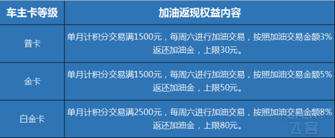 整理的邮储申卡、活动攻略，应该是目前最全的了