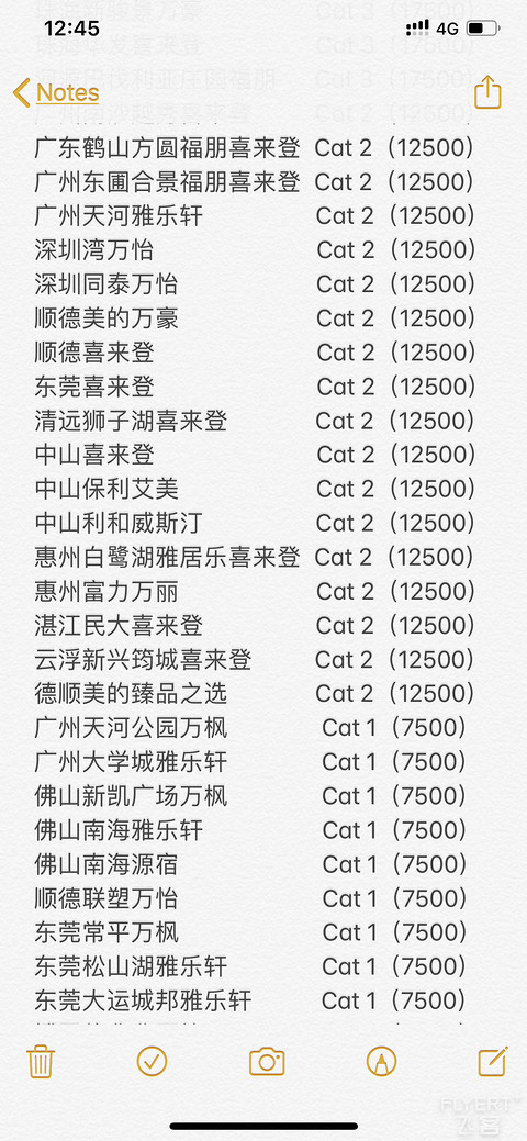 【2020年更新】万豪大中华区酒店分布及积分兑换等级