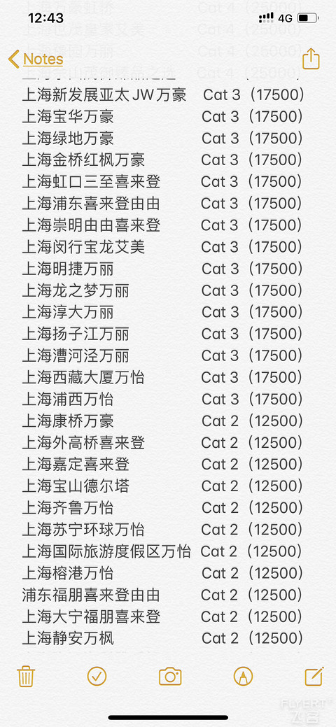 【2020年更新】万豪大中华区酒店分布及积分兑换等级