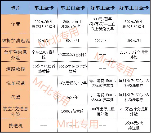 信用卡以卡办卡怎么办_办etc的信用卡需要交年费吗_光大信用卡以卡办卡好办吗